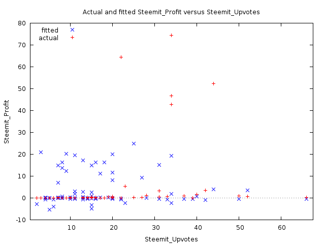 FITTED ACTUAL UPVOTE PROFIT.png