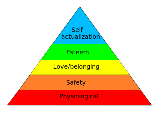 Maslow's Hierarchy