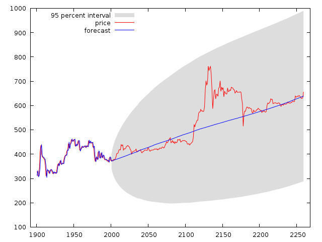 ARIMA 1 0 1 BLOCKCHAINUSER 41.882.png