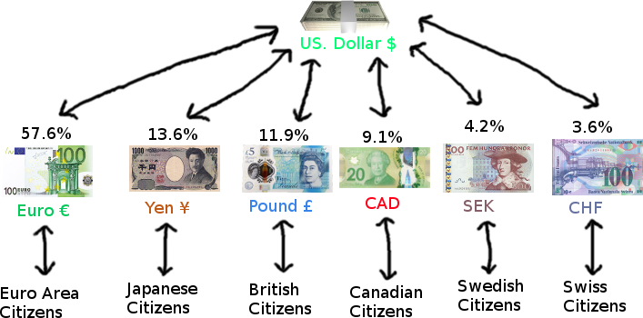 usd index.png