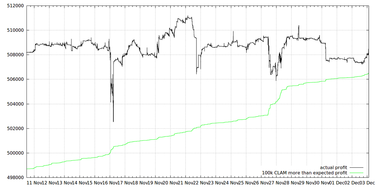 recent_profit.png