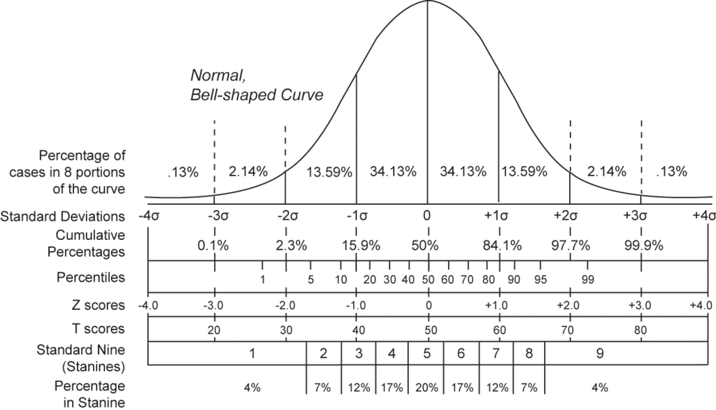 1024px-Normal_distribution_and_scales.gif