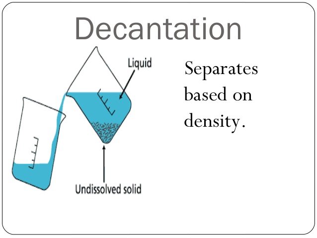 What Is Decantation? Definition And Examples (Chemistry)