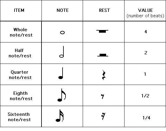 Musical Rests Chart