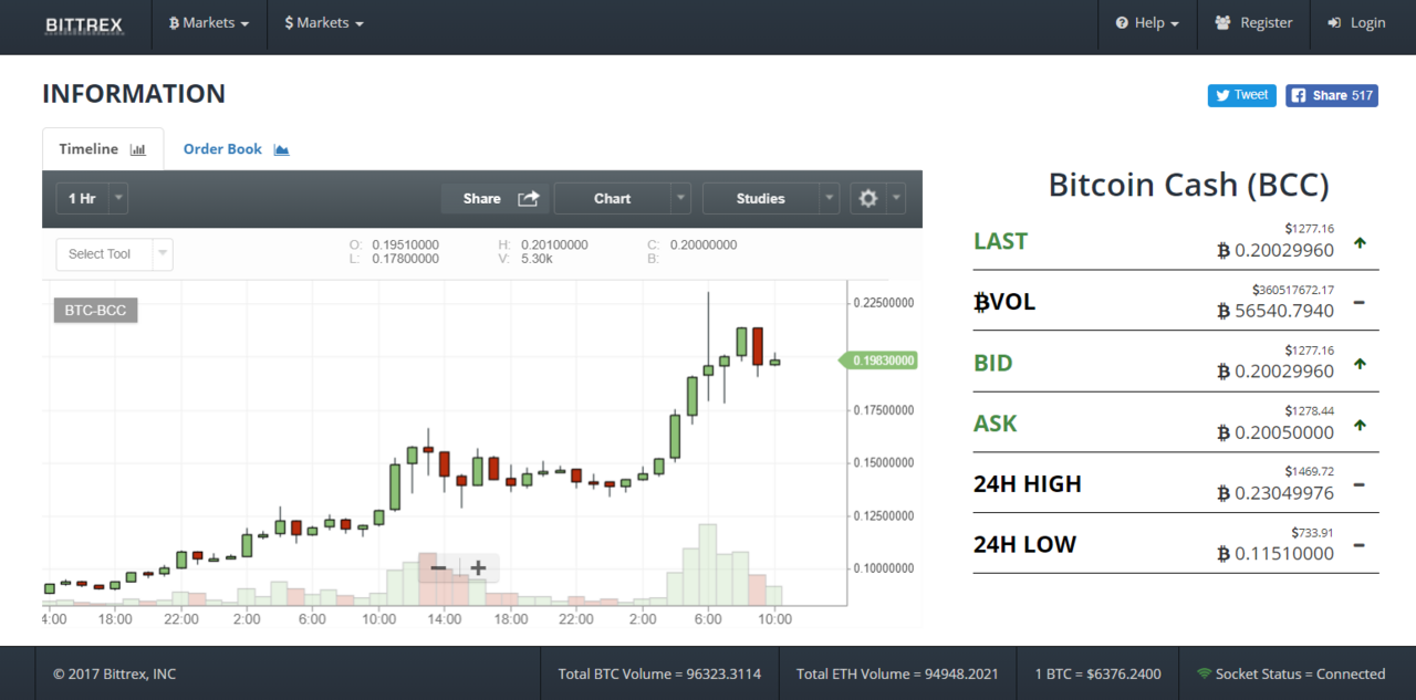 Hashflare Mining Review- Is it a Scam?