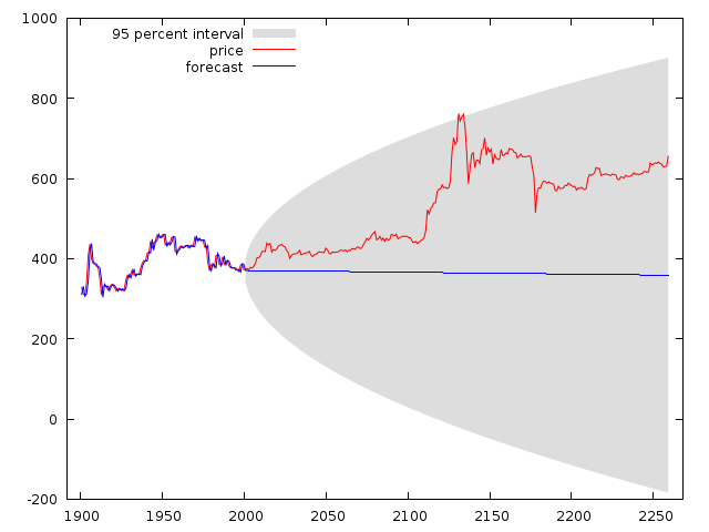 ARIMA 1 1 1 ONLINE 172.43.png