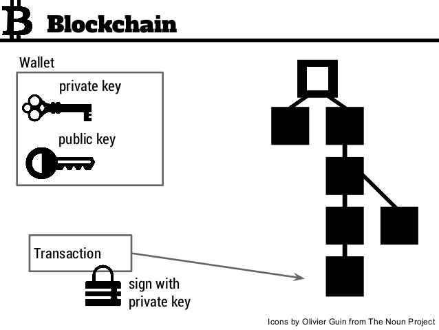How To Find Your Bitcoin Private Key - 
