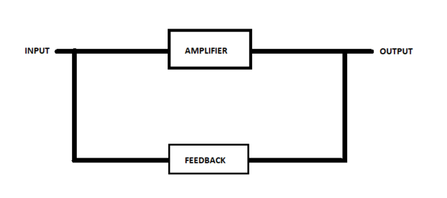 feedback-amplifier-feedback-amplifiers-and-its-types