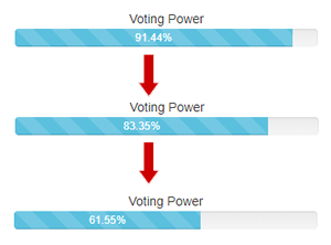 votingpower.png