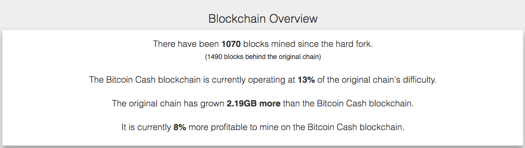 Bitcoin cash mining difficulty