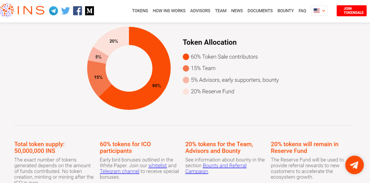 Ins ecosystem ico zero junior / Ada coin prediction 500