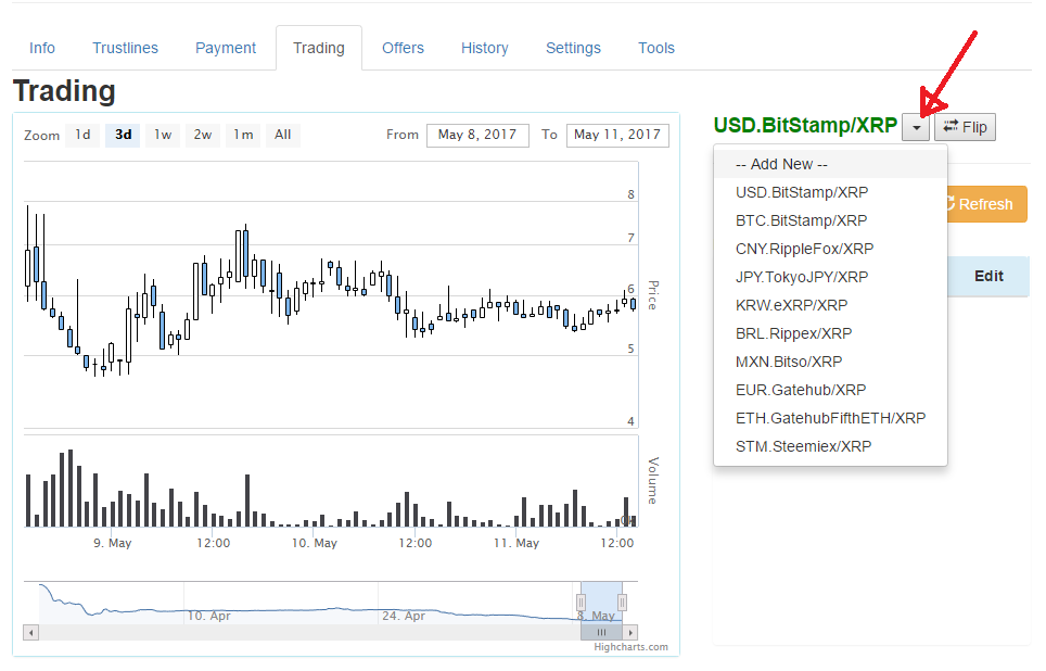 Bitcoin Booming As Ethereum, Ripple's XRP, EOS And Litecoin Soar--Here's Why