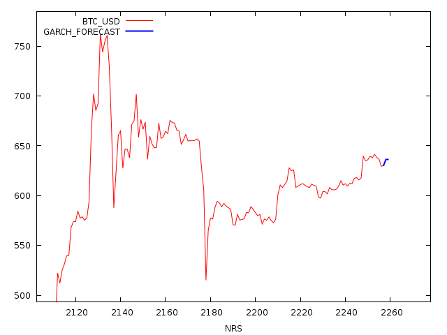 FORECAST CHART1.png