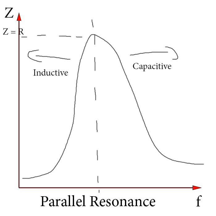 Physics - Electromagnetism - Resonance in Parallel R-L-C circuits