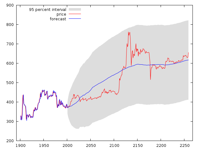 ARIMA 1 0 1 MIXED ALL 42.854.png