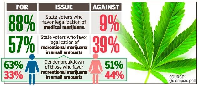 cannabis poll.jpg