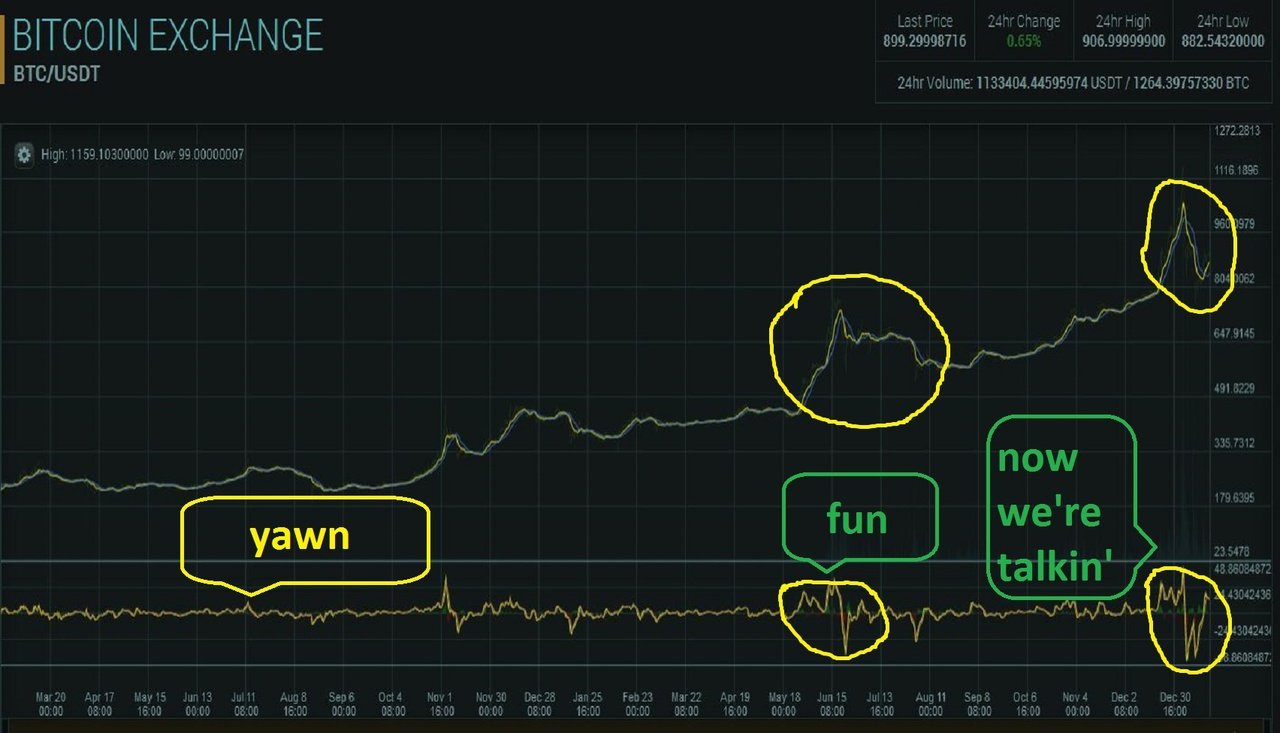 RÃ©sultat de recherche d'images pour "bitcoin trader fun"