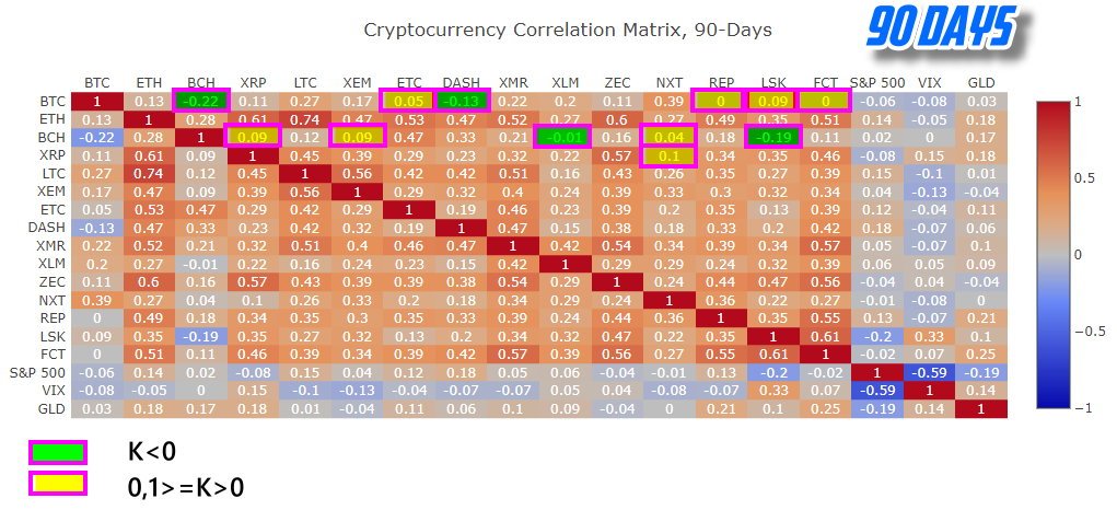 Forex correlation matrix