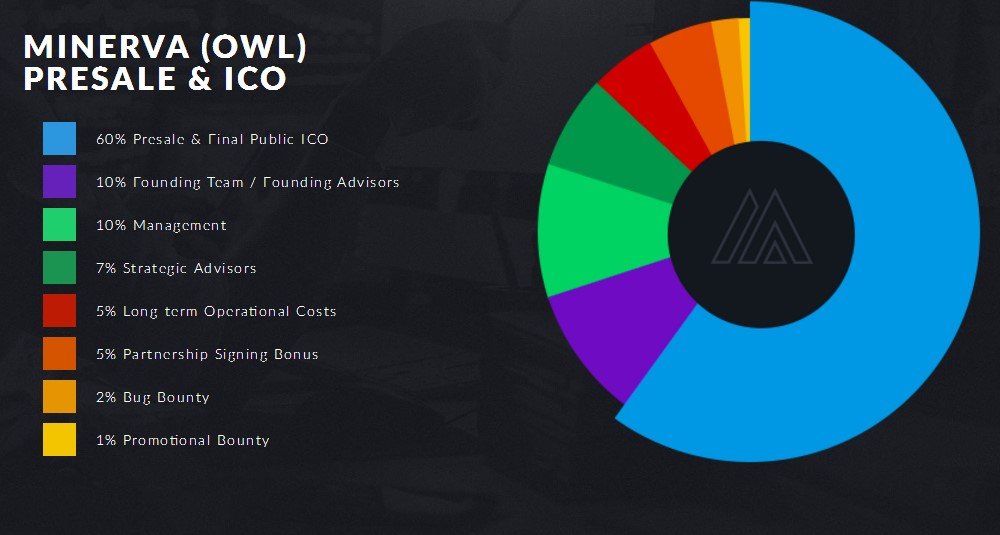 Hasil gambar untuk minerva ico