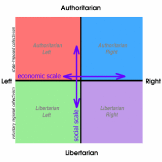 Political_Compass_Matrix.gif