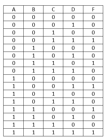 8X1 Mux Truth Table