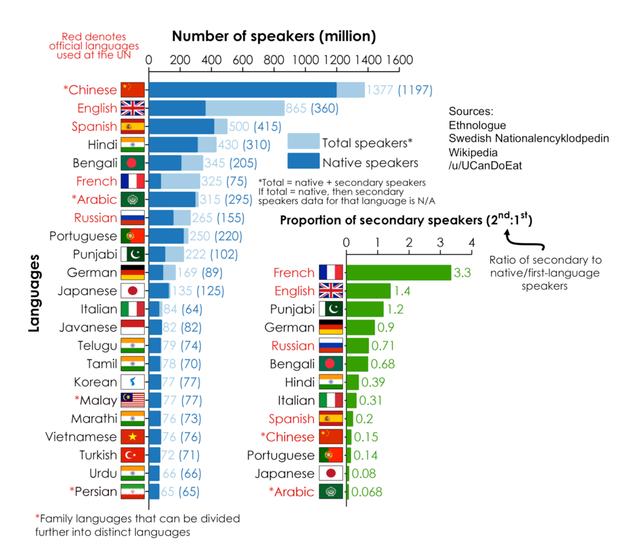 most_important_language.png