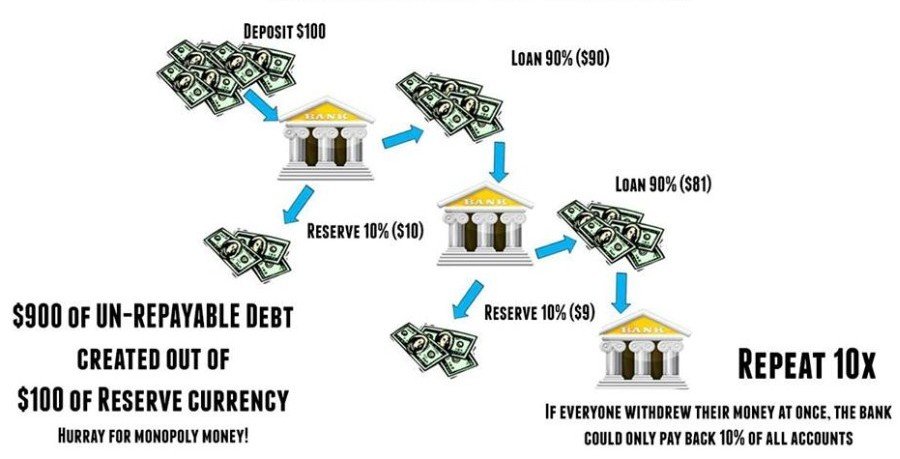 How much does capital one charge for cash advances image 6