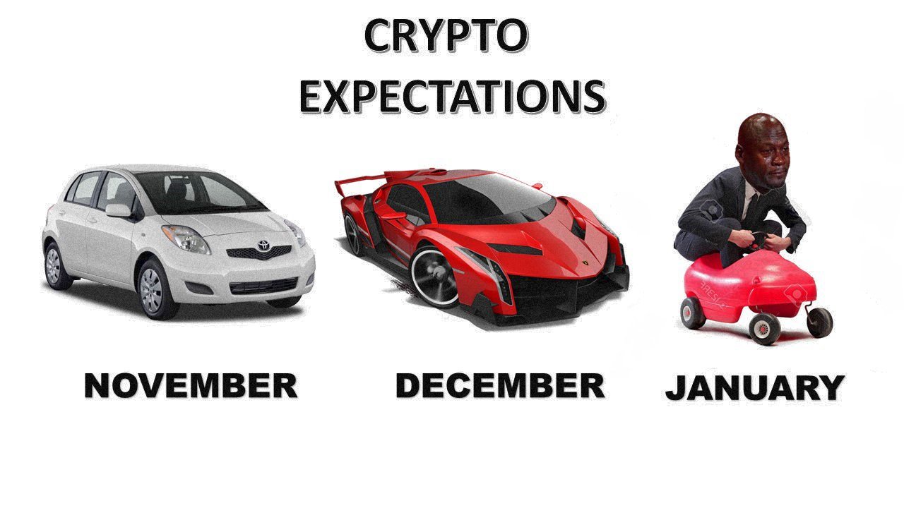 crypto expectations meme cars