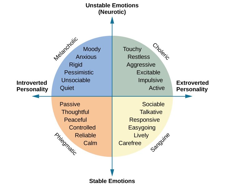 individual trait theory Five factors of personality trait debates are concerned with identifying generalizations that can be made about consistent individual personality theory. individual trait theory Five factors of personality trait debates are concerned with identifying generalizations that can be made about consistent individual personality theory.