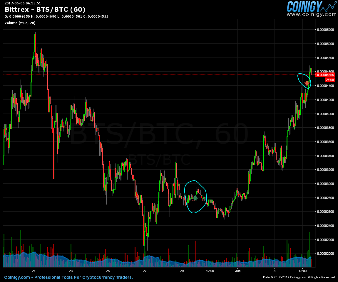 Cryptocurrencies