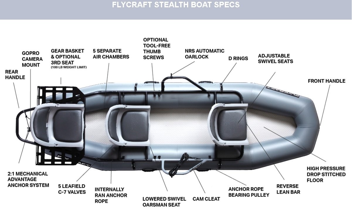 Flycraft Stealth Boat Life Is Like A Boat And The Flycraft Stealth Multiplies That Steemhunt
