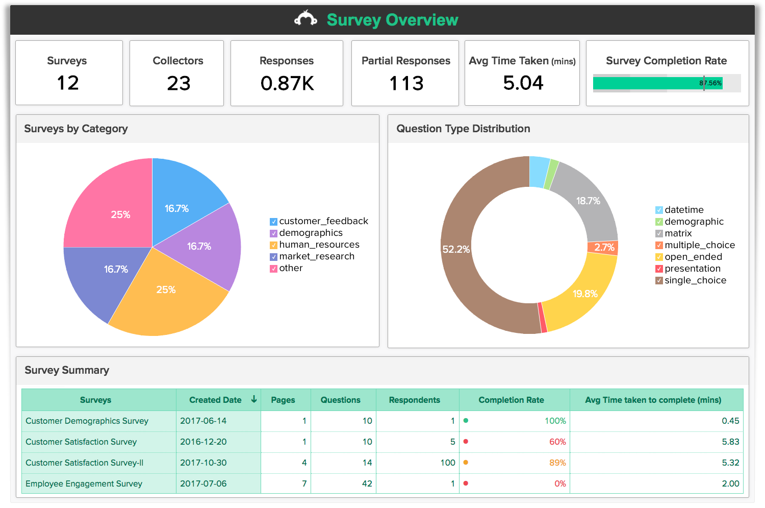 Surveymonkey Get The Answers You Need Steemhunt - 