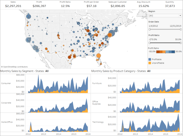 Tableau Public A Visualization Accessible With Tableau Reader Steemhunt 