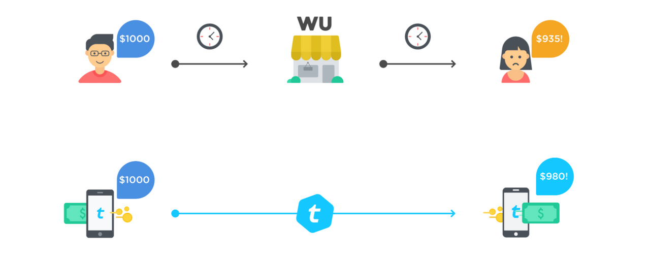 Screenshot_2018-12-05 Telcoin whitepaper v1 3 - whitepaper pdf.png