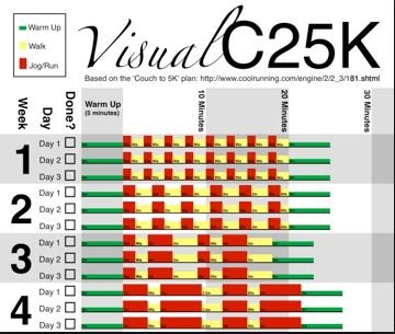 C25k Couch To 5k Running App For Beginners Steemhunt