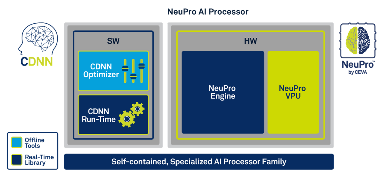 19_06_18_NeuPro_High_level_block_Diagram_V6.png