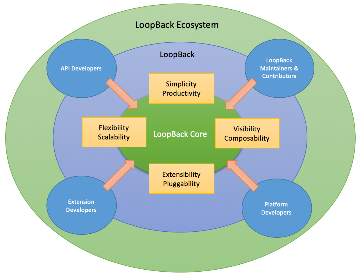 loopback-ecosystem.png