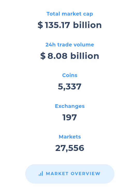 Coinranking Get Up To Date Prices Of All Your Favourite Cryptocurrencies Steemhunt