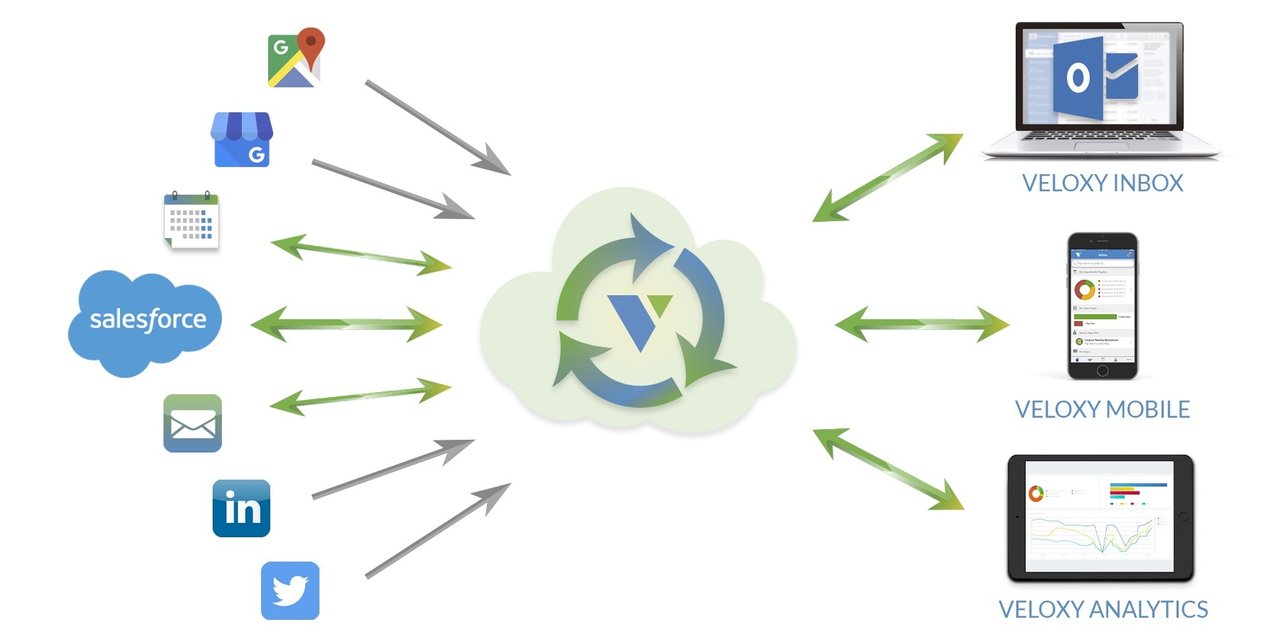 veloxy-integrations-graphic_P.jpg