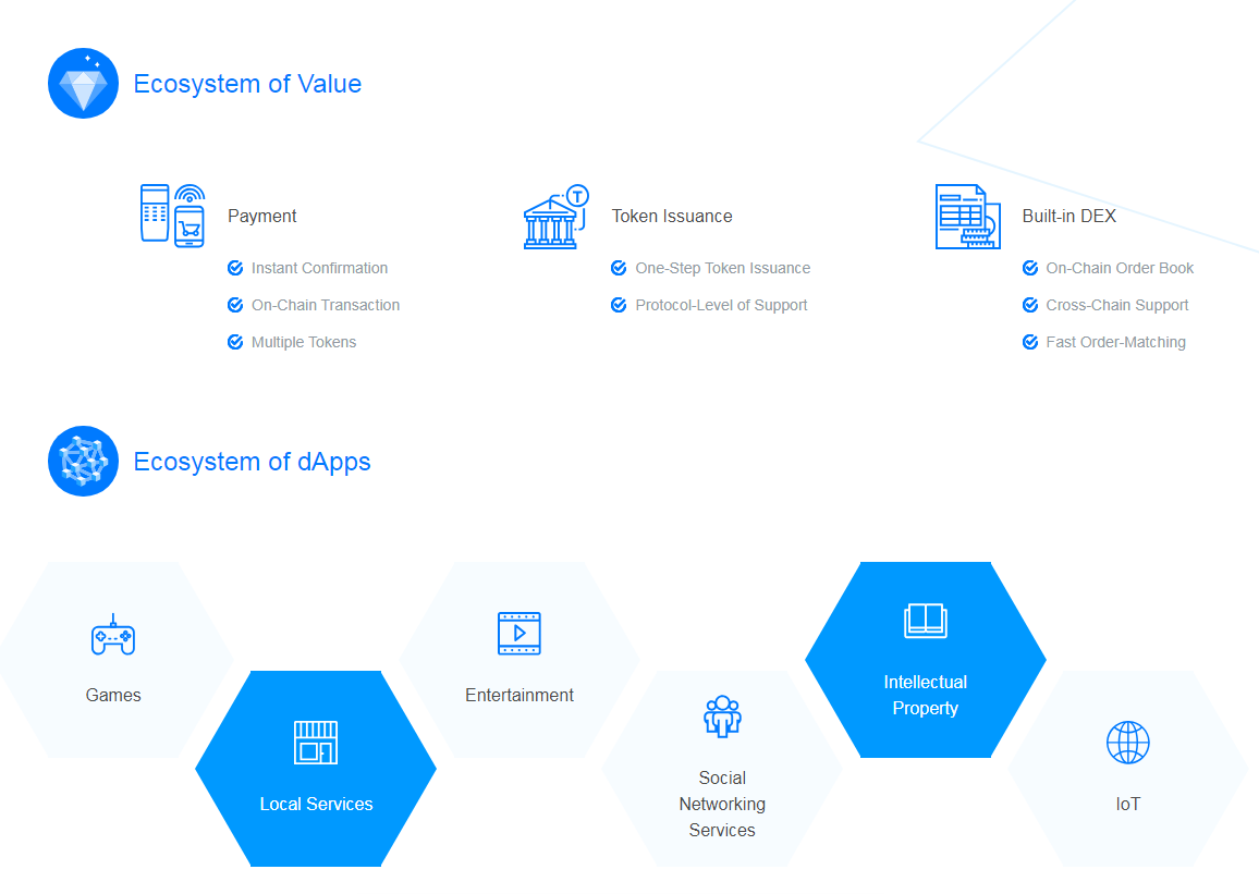 2019-03-19 19_05_49-A high-performance decentralized ecosystem.png