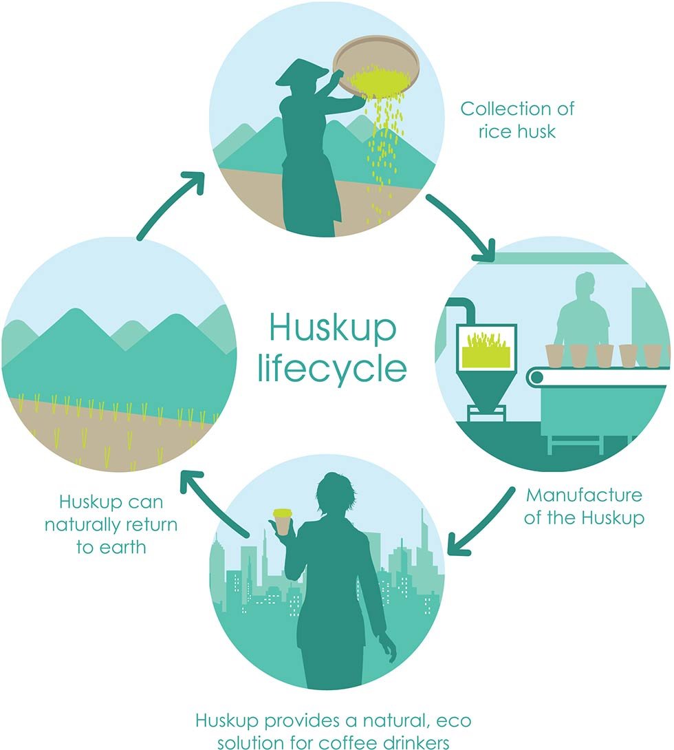 huskup-life-cycle.jpg