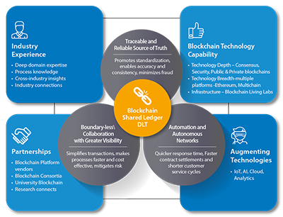 infosys-blockchain.png