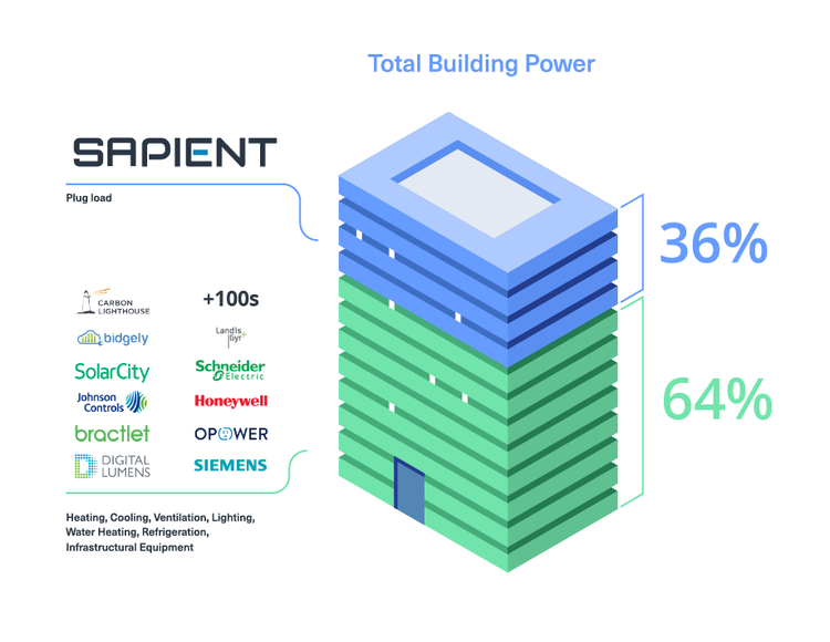 sapient machine learning