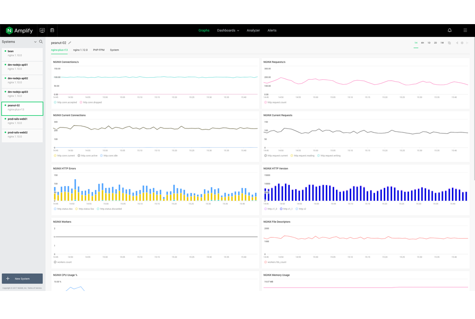 Amplify-main-diagram-964x648@2x.png