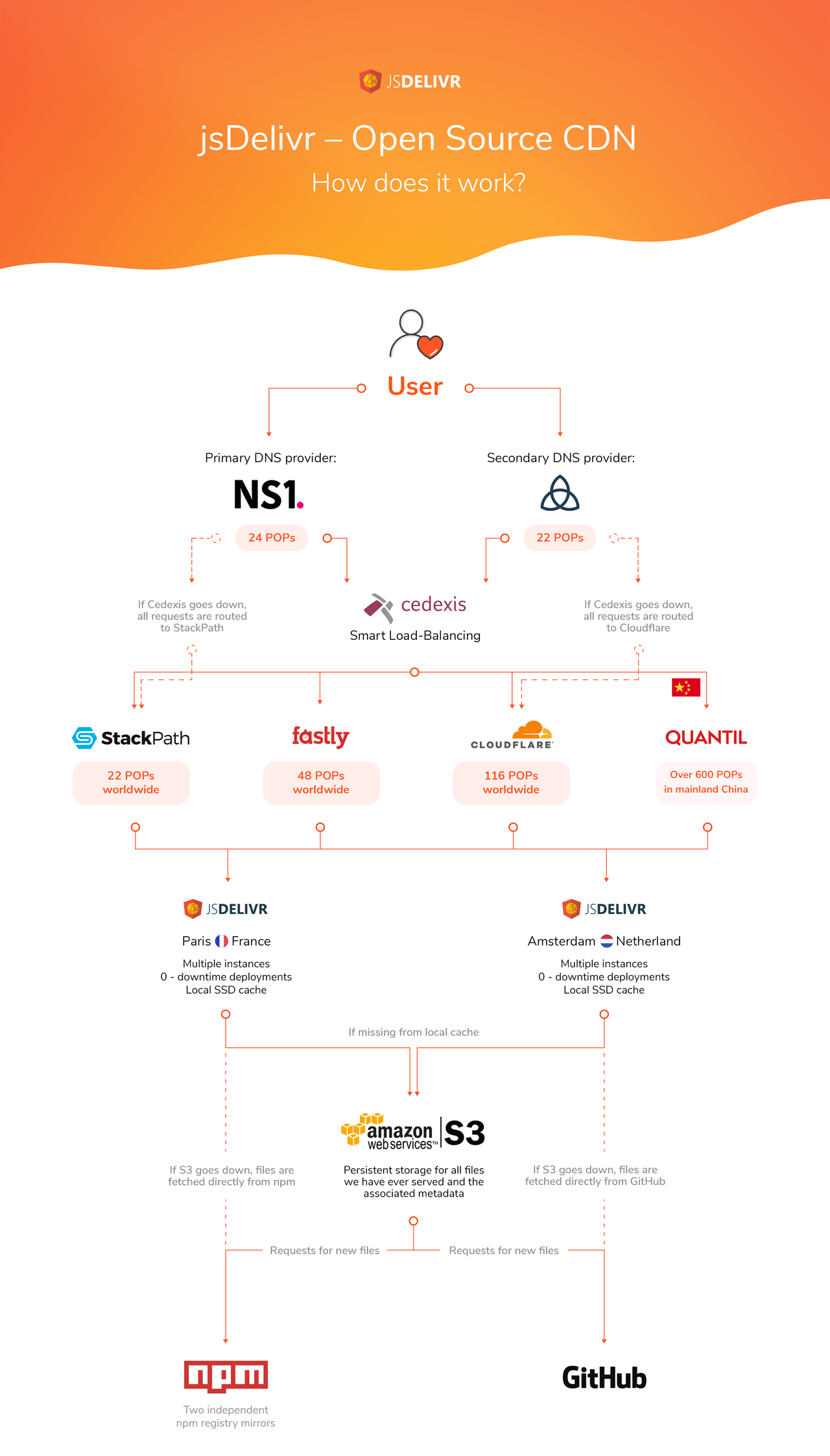 infographics@2x.png