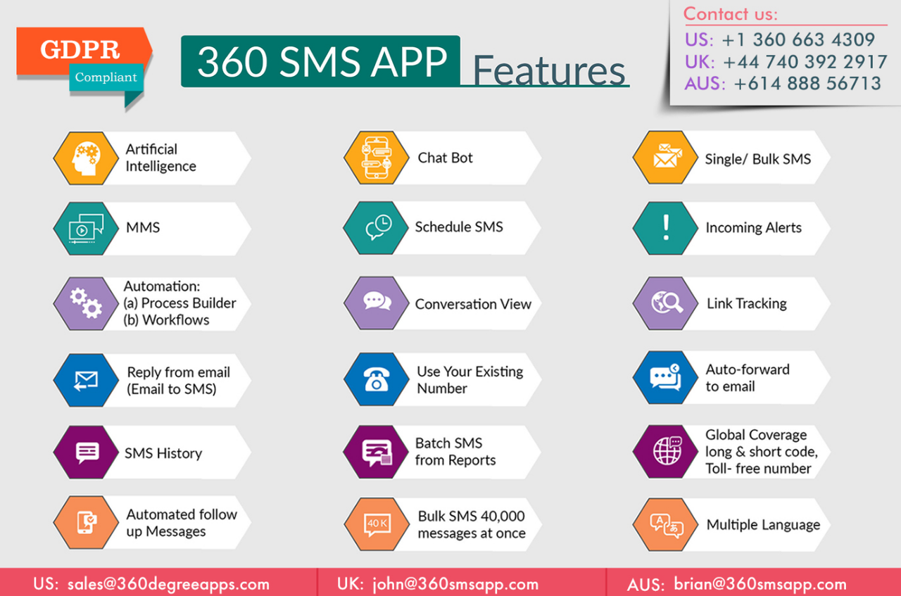 2019-05-02 20_43_39-360 SMS App for Salesforce - 360 Degree Cloud Technologies Pvt. Ltd. - AppExchan.png