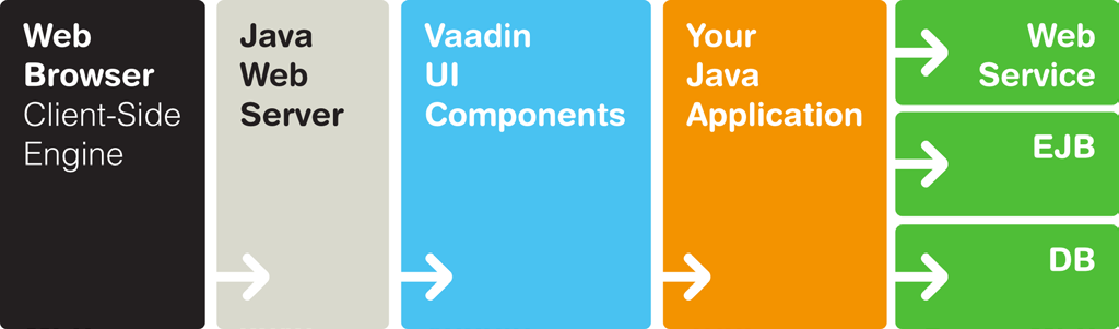 Vaadin2.png