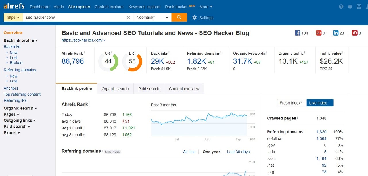 Ahrefs-site-explorer-overview-after.jpg