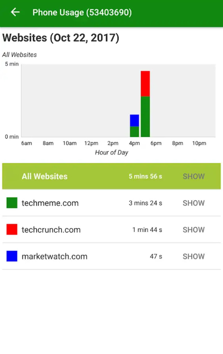sms tracker 2 28