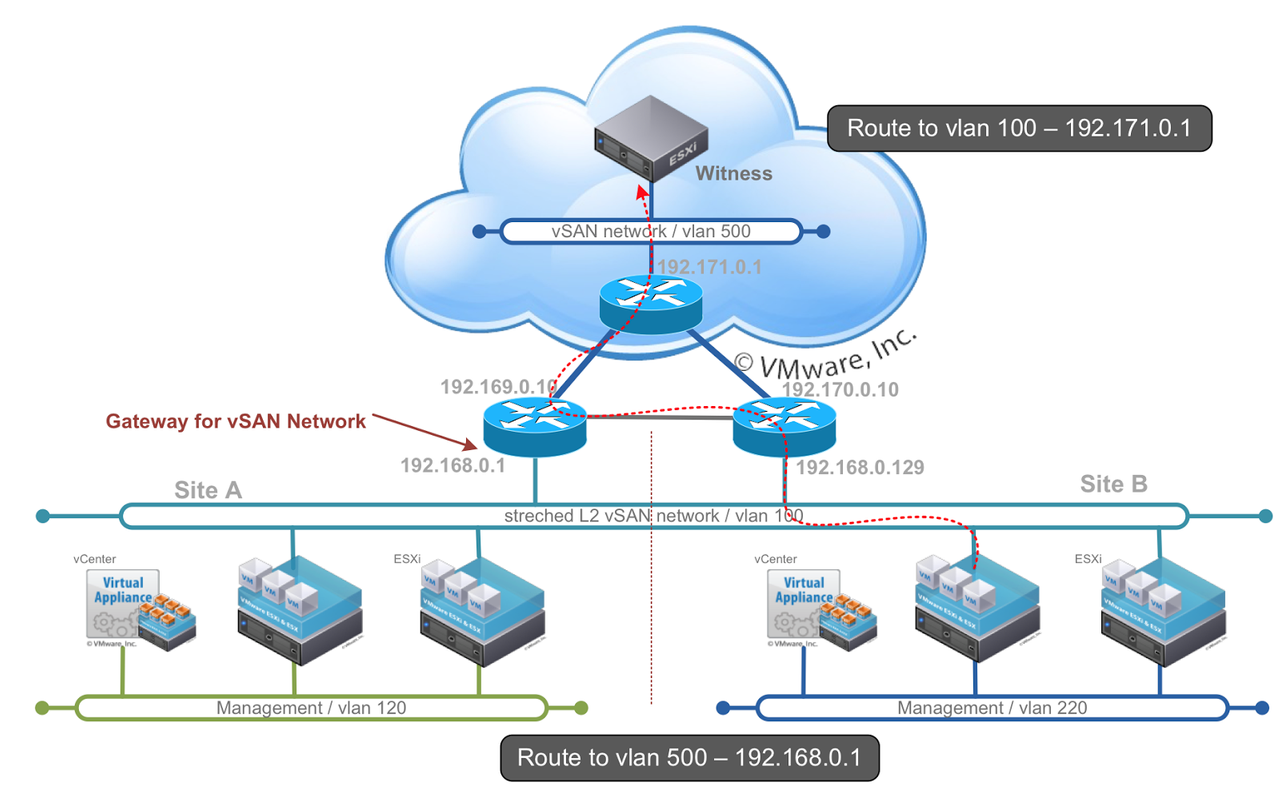 vSAN_L2.png